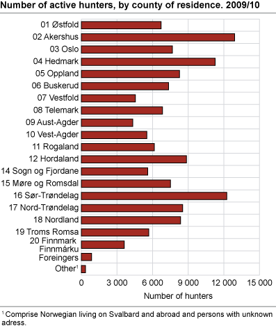 Number of active hunters, by county of residence. 2009/2010