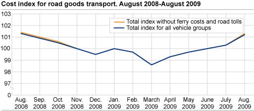 Cost index for road goods transport, by vehicle group. August 2008-August 2009 