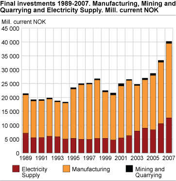 Final investments 1989-2007. Manufacturing, mining and quarrying and electricity supply. Mill. current NOK 