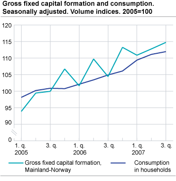 Gross fixed capital formation and consumption. Seasonally adjusted. Volume indices. 2005=100