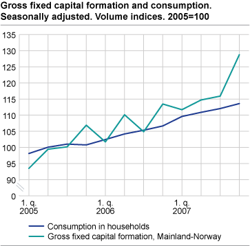 Gross fixed capital formation and consumption. Seasonally adjusted. Volume indices. 2005=100
