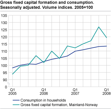 Gross fixed capital formation and consumption. Seasonally adjusted. Volume indices. 2005=100