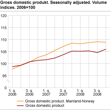 Gross domestic product. Seasonally adjusted. Volume indices. 2006=100