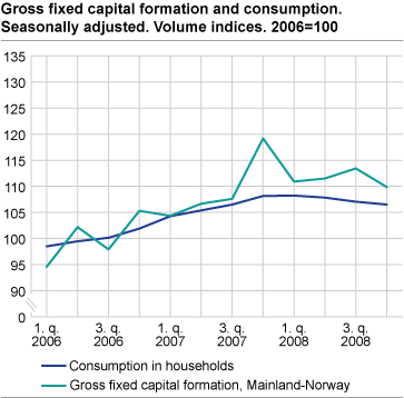 Gross fixed capital formation and consumption. Seasonally adjusted. Volume indices. 2006=100