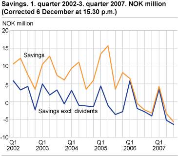 Q1 2002 - Q3 2007 - Savings ratio, Households and NPISHs