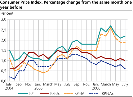 Consumer Price Index. 1998=100