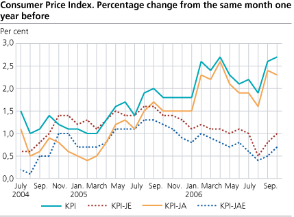 Consumer Price Index. 1998 = 100