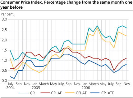 Consumer Price Index. 1998 = 100