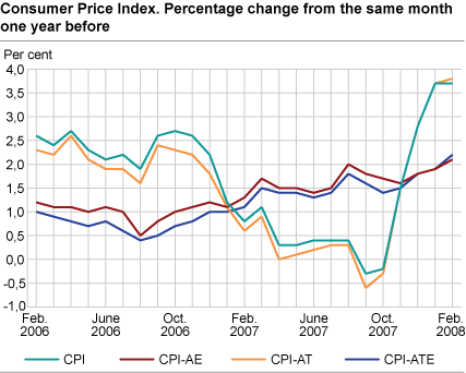 Consumer price index. 1998 = 100