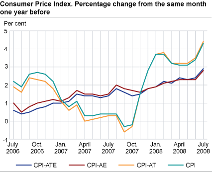 Consumer price index. 1998 = 100