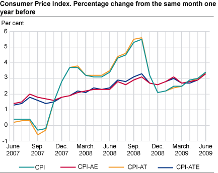 Consumer price index. 1998 = 100