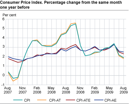 Consumer price index. 1998=100