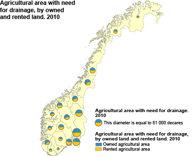 Agricultural area with need for drainage, by owned and rented land. 2010