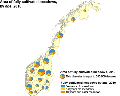 Area of fully cultivated meadows, by age. 2010