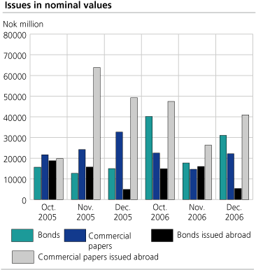 Issues in nominal values