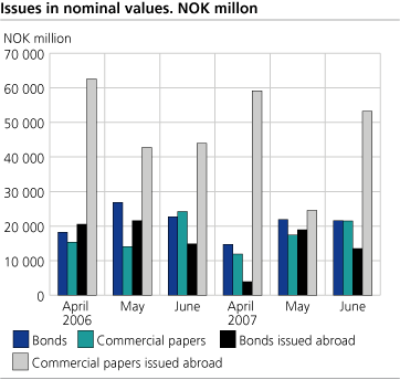 Issues in nominal values