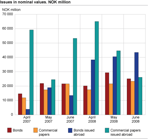 Issues in nominal values