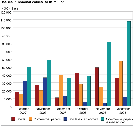 Issues in nominal values
