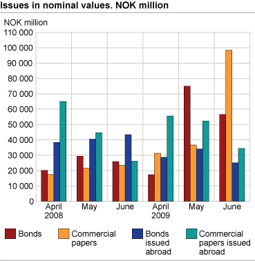 Issues in nominal values