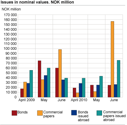 Issues in nominal values