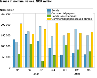 Issues in nominal values