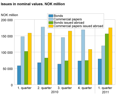 Issues in nominal values
