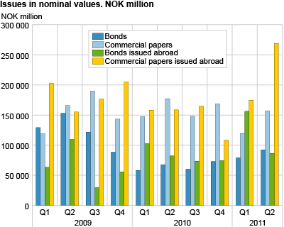 Issues in nominal values