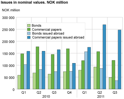 Issues in nominal values