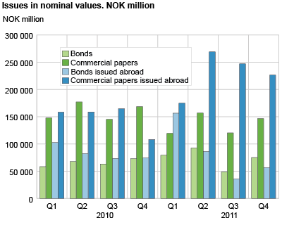Issues in nominal values