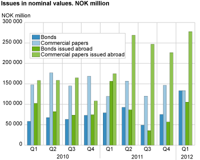 Issues in nominal values