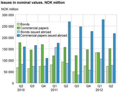 Issues in nominal values