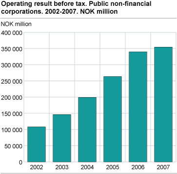 Operating result before tax. Public non-financial corporations. NOK million. 2002-2007.