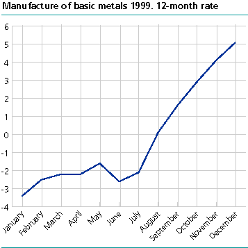  Metalprices; 12-month rate