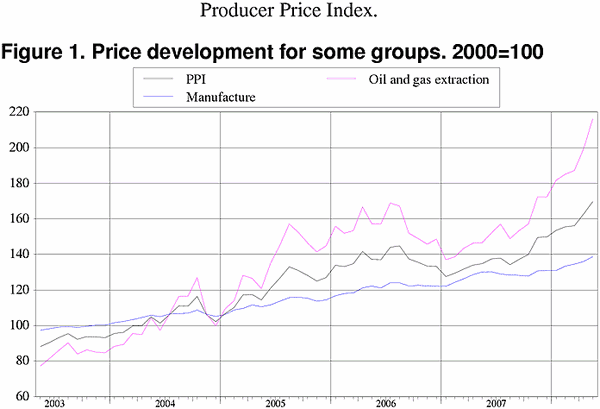 ;>Price development for selected product groups. 2000=100