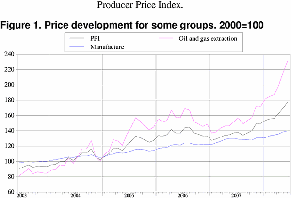 ;>Price development for selected product groups. 2000=100