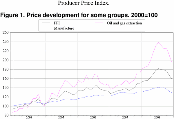 ;>Price development for selected product groups. 2000=100