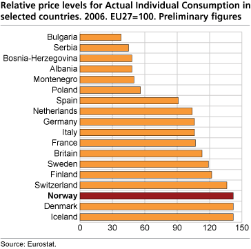 Relative price levels for Actual Individual Consumption in selected countries. 2006. EU27=100