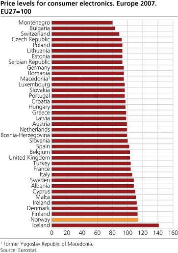 Price levels for consumer electronics, 2007. EU27=100