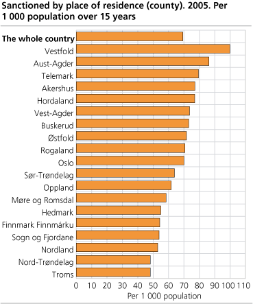 Sanctioned by place of residence (county). 2005. Per 1 000 population over 15 years