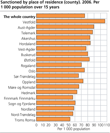 Sanctioned by place of residence (county). 2006. Per 1 000 population over 15 years