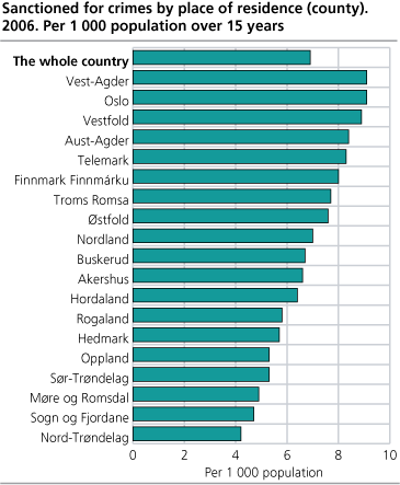 Sanctioned for crimes by place of residence (county). 2006. Per 1 000 population over 15 years