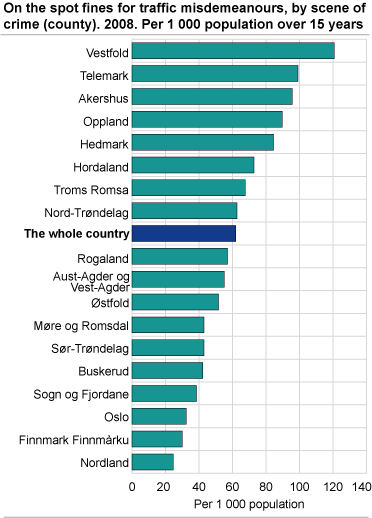 On the spot fines for traffic misdemeanours, by scene of crime (county). 2008. Per 1 000 population over 15 years