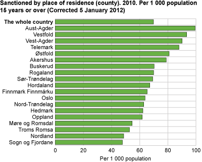 Sanctioned, by place of residence (county). 2010. Per 1 000 population 15 years and over