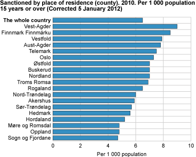 Sanctioned for crimes, by place of residence (county). 2010. Per 1 000 population 15 years and over