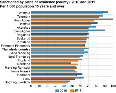 Sanctioned, by place of residence (county). 2011. Per 1 000 population 15 years and over