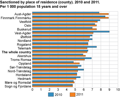 Sanctioned for crimes, by place of residence (county). 2011. Per 1 000 population 15 years and over