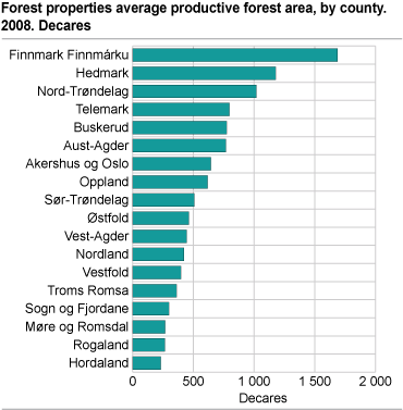 Average size of forest properties, by county. 2007