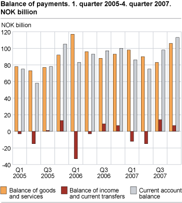 Balance of payments 2006 - 2007 NOK billion