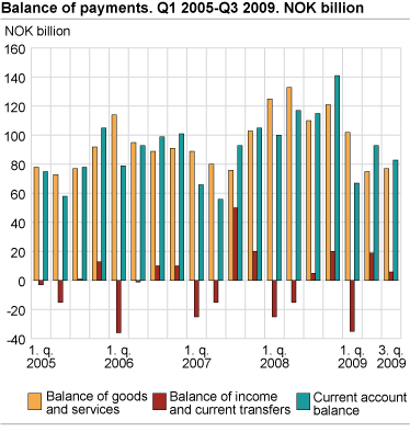 Balance of payment 2006-2009