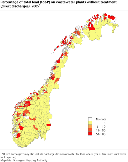 Percentage of total load (tot-P) on wastewater plants without treatment (direct discharges). 2005